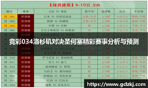 竞彩034洛杉矶对决圣何塞精彩赛事分析与预测